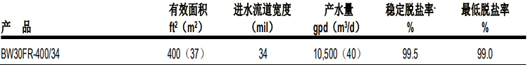 陶氏BW30FR-400/34 抗污染型苦咸水淡化反滲透膜元件 陶氏BW30FR-400/34 抗污染型苦咸水淡化反滲透膜元件