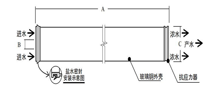 陶氏BW30FR-400/34 抗污染型苦咸水淡化反滲透膜元件 陶氏BW30FR-400/34 抗污染型苦咸水淡化反滲透膜元件