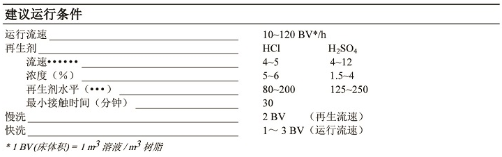 凝結(jié)水用工業(yè)級強酸陽離子樹脂 凝結(jié)水用工業(yè)級強酸陽離子樹脂